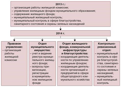 Принципы муниципального образования