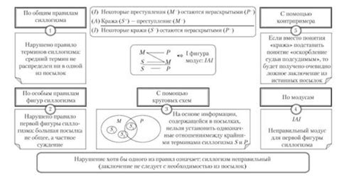 Принципы обобщения в логике