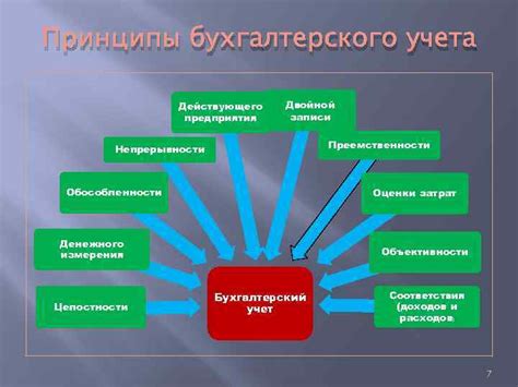 Принципы обособленности и согласованности