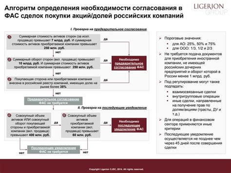 Принципы одобрения сделок