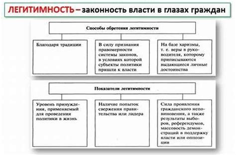 Принципы определения легитимности