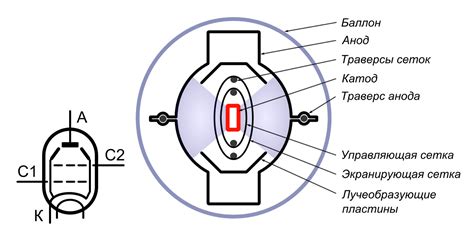 Принципы определения теплого звука