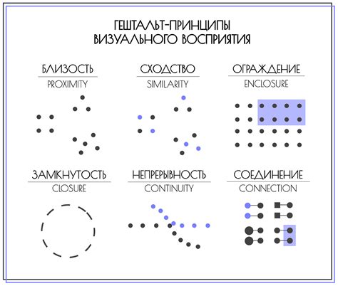 Принципы организации гештальта