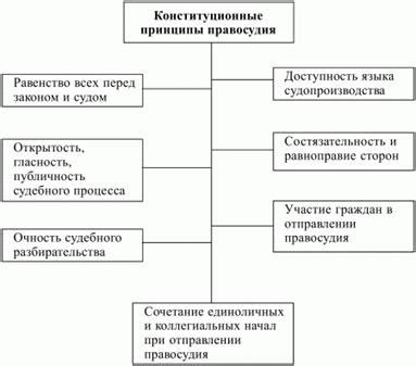 Принципы осуществления охранительной функции