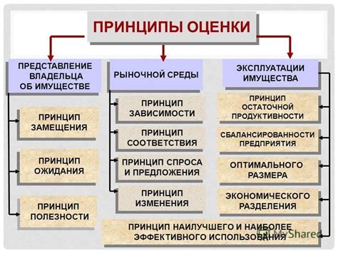 Принципы оценки и разъяснения значений сновидений