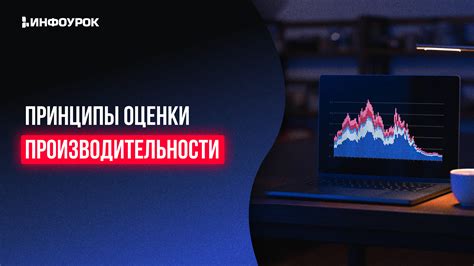 Принципы оценки производительности AMD