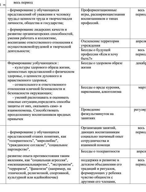 Принципы первоначального обучения