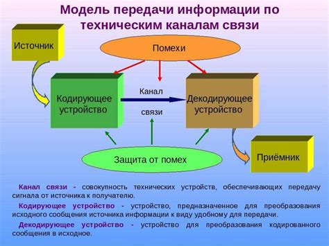 Принципы передачи информации