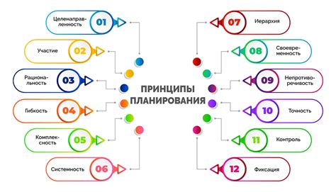 Принципы планирования сказки