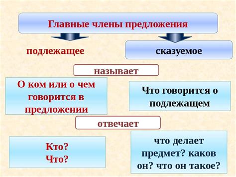 Принципы подчеркивания главных членов предложения