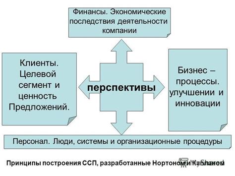 Принципы построения ССП