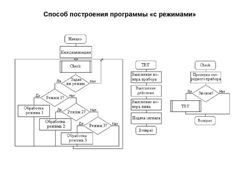 Принципы построения развлекательных программ