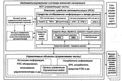 Принципы построения систем ПВО