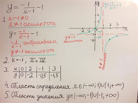 Принципы построения уравнения гиперболы