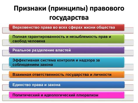 Принципы правового государства в Казахстане