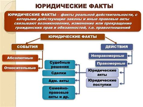 Принципы представления онли фактов