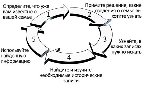 Принципы проведения цикла морозостойкости