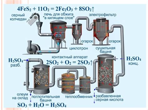 Принципы производства грин газа