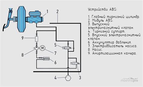 Принципы работы "принят абс"