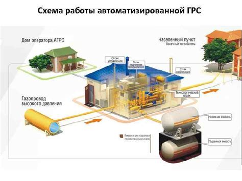 Принципы работы ГРС