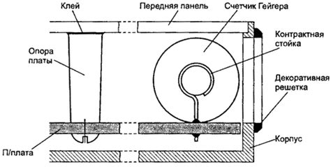 Принципы работы Мюллера