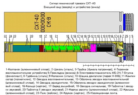 Принципы работы СХТ