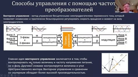 Принципы работы ТВЦ