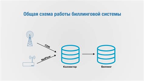 Принципы работы биллинговой системы