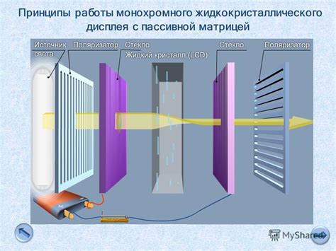 Принципы работы видеопамяти дисплея