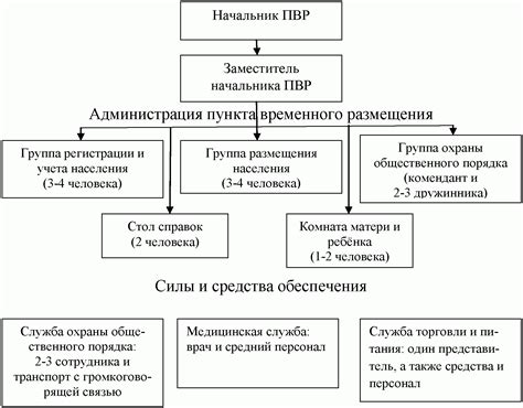 Принципы работы временного размещения