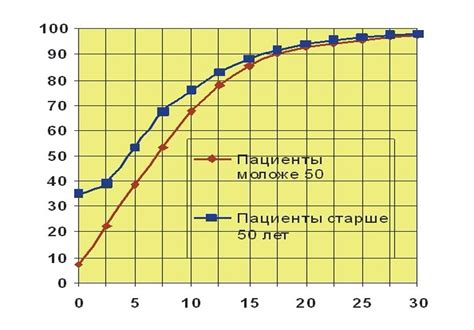 Принципы работы гравислайдера