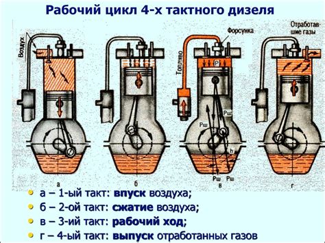 Принципы работы двигателя GTE