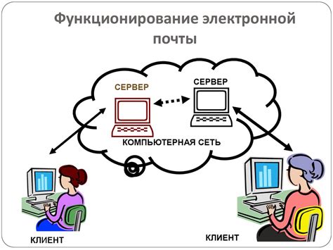 Принципы работы досылки почты