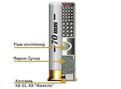 Принципы работы зажигательных патронов