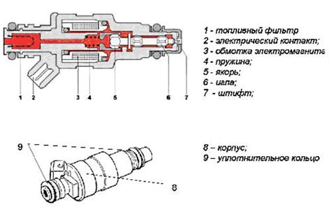 Принципы работы инжектора