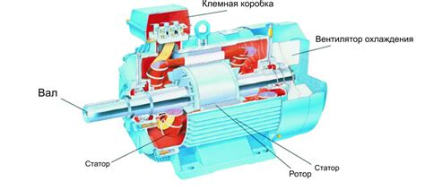 Принципы работы и основные компоненты dot sae