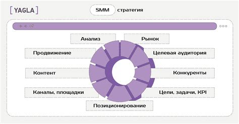 Принципы работы и развития СММ