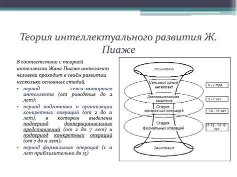 Принципы работы когнитивного интеллекта