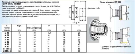 Принципы работы концов с концами