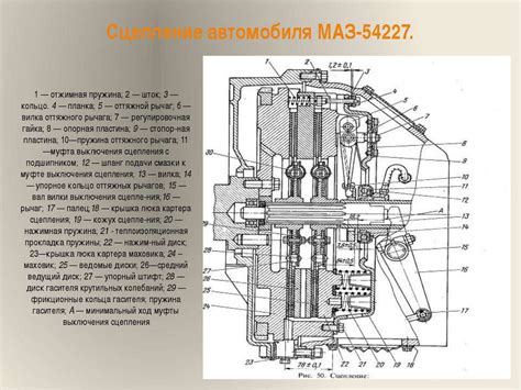 Принципы работы механизма