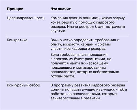 Принципы работы мобильного резерва рабочей силы