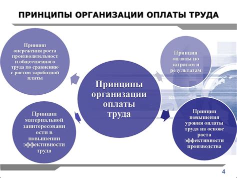 Принципы работы оплаты по кругу