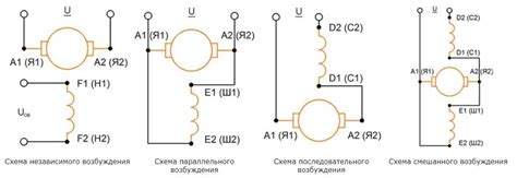 Принципы работы переменного сечения