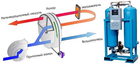 Принципы работы пневматизации