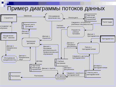 Принципы работы потоков при поступлении