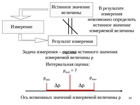 Принципы работы приближенных вычислений