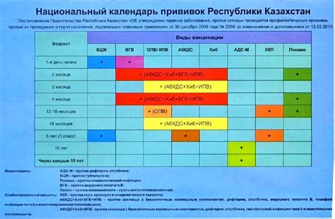 Принципы работы прививки