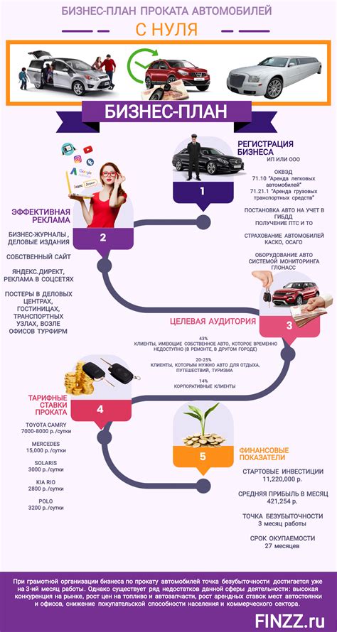 Принципы работы проката автомобилей