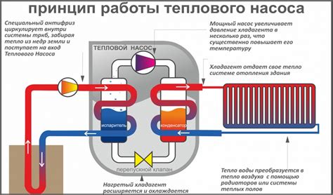 Принципы работы режима отопления выбег насоса