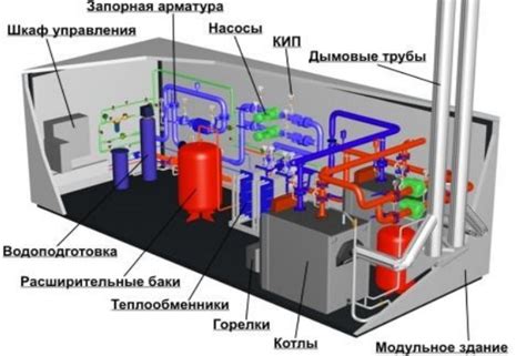 Принципы работы самортизации оборудования